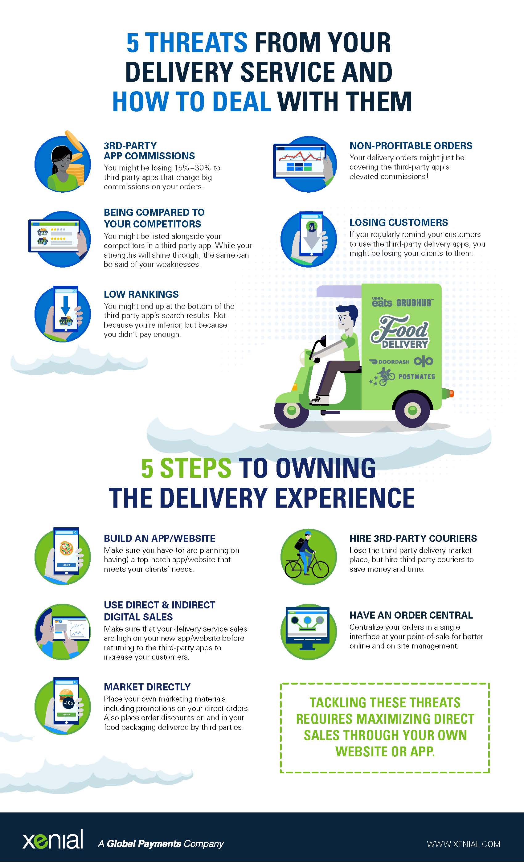 Xenial_5-Threats-from-Delivery_Infographic.jpg