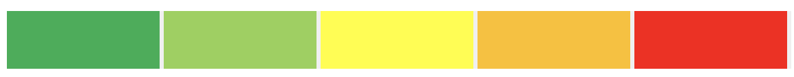 Additional Goal Times offer up to five (5) different display colors depending on configured goal times.