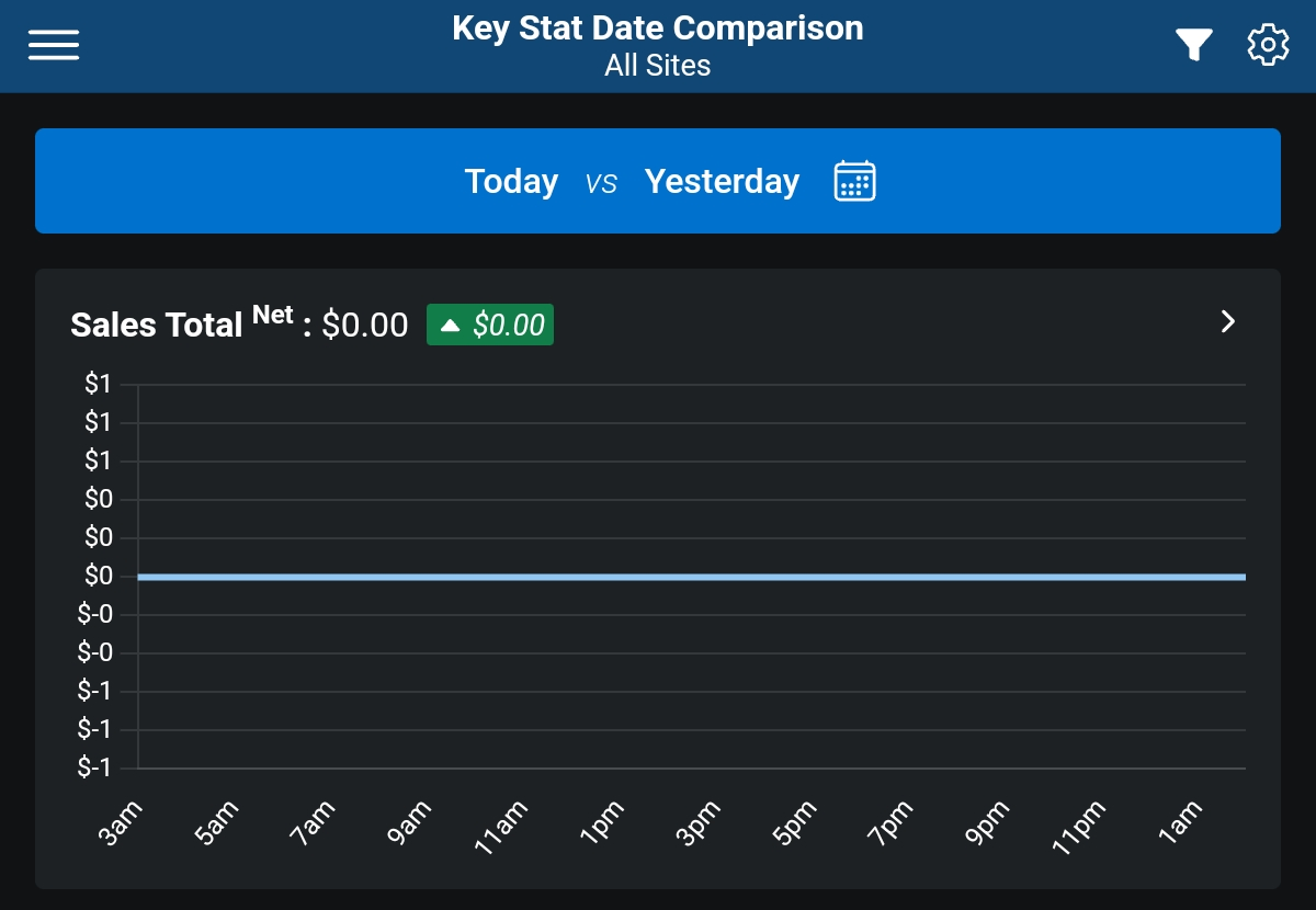 MM_-_Sales_Total_Key_Stat.png