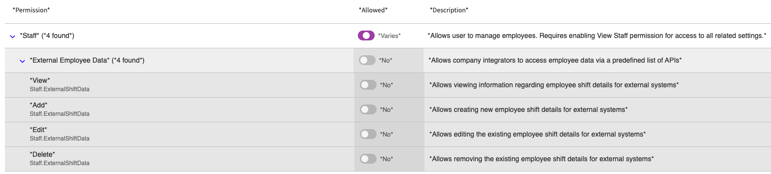 n-por-roles-staff-permissions.png